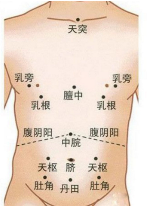 小心乳腺增生找上你！按按3大乳腺天敵，通經(jīng)絡(luò)，散郁結(jié) 